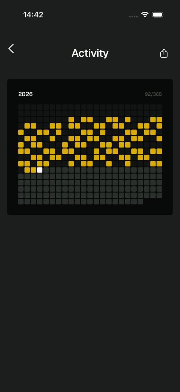 Activity heatmap for the year