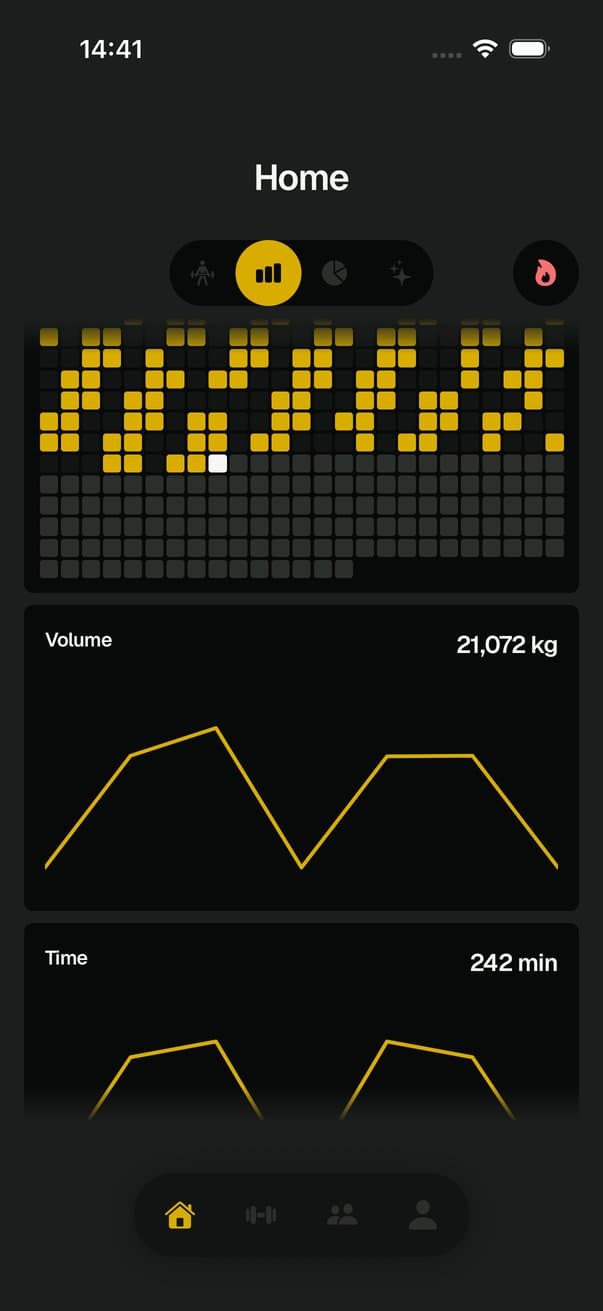 Crank charts with the training heatmap