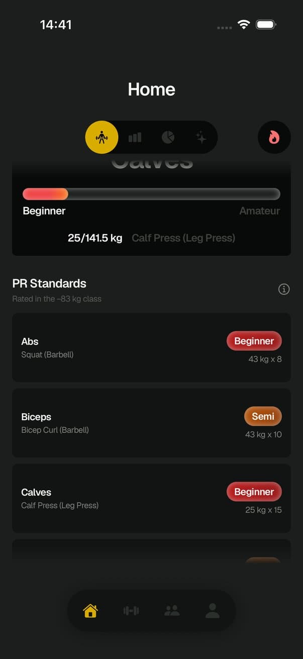 PR standards per muscle
