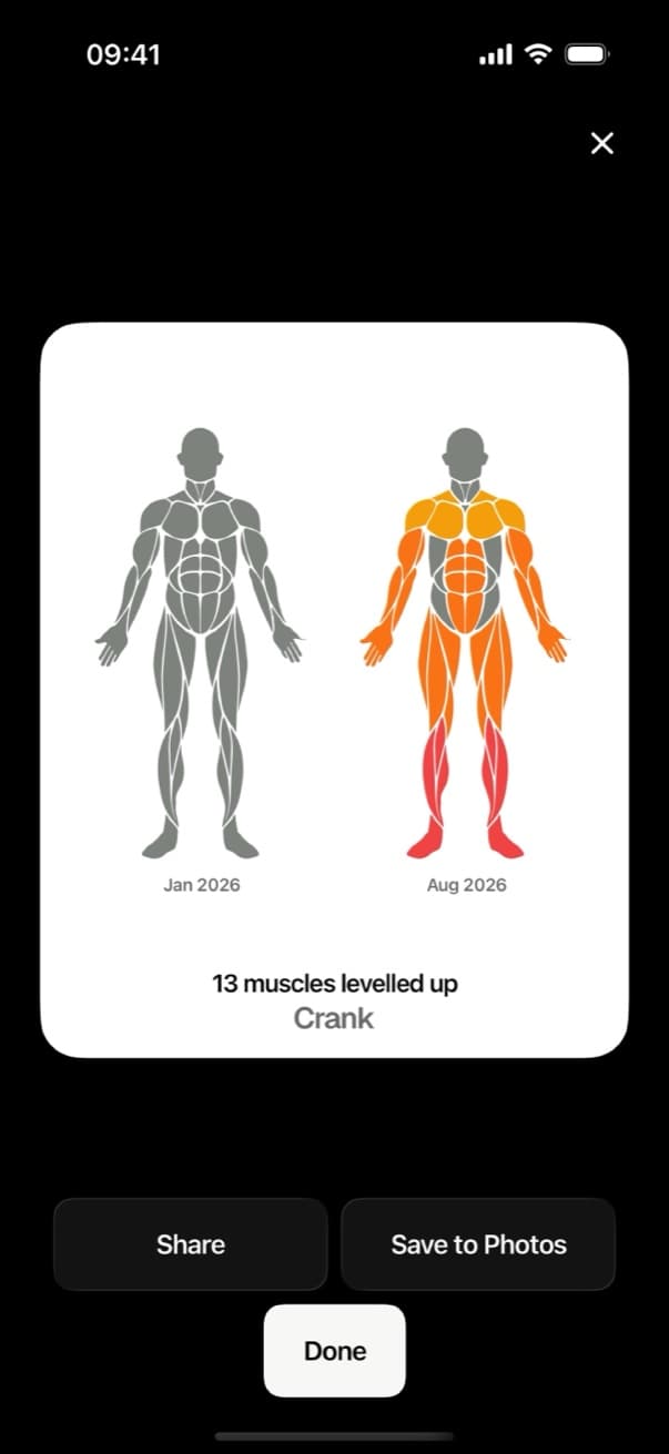 Crank recap of muscles levelled up this year